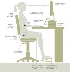 ergonomic work place assessment